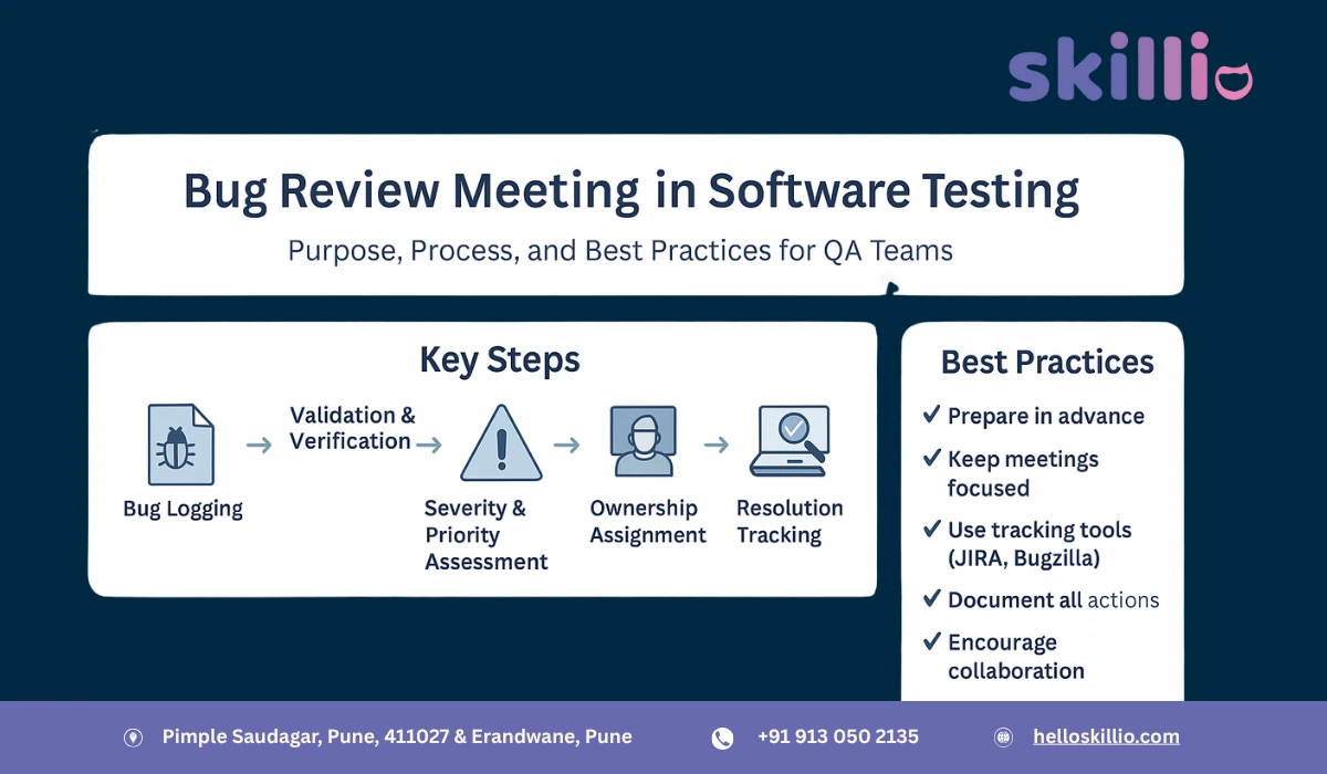 Bug Review Meeting in Software Testing A Complete Guide