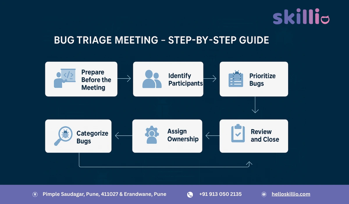 How to Conduct an Effective Bug Triage Meeting A Step-by-Step Guide