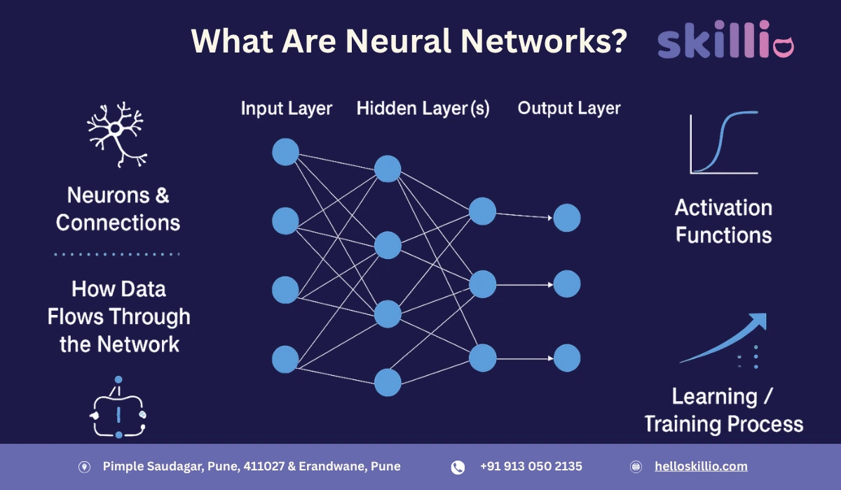 What Are Neural Networks A Complete Guide for Beginners