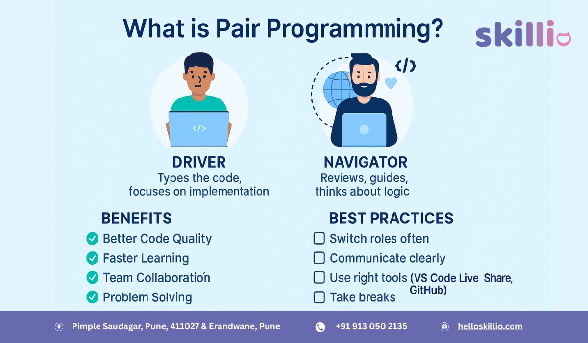 What is Pair Programming A Complete Guide for Beginners