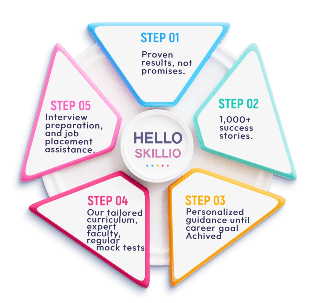 What is Bug Triage? Complete Guide to Defect Triage & Meetings